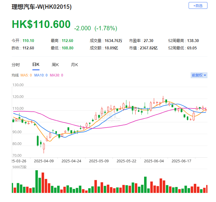 理想汽车发布全新人事任命：整合成立智能汽车群组，总裁马东辉将担任智能汽车群组的负责人，向董事长兼CEO李想汇报