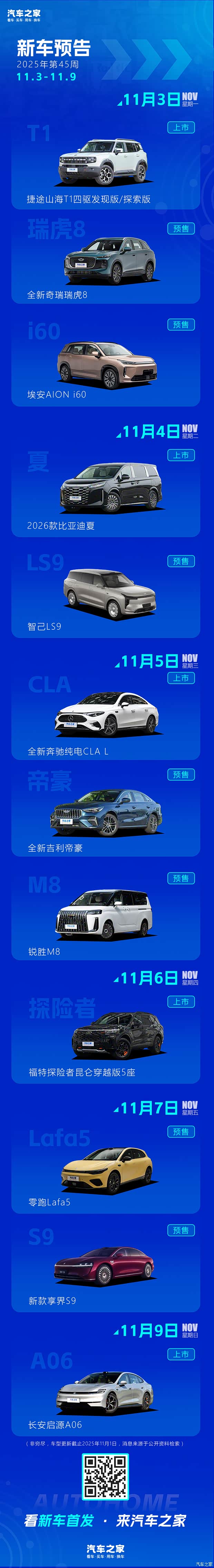 长安启源A06/零跑Lafa5等 2025年第45周(11.3-11.9)新车预告