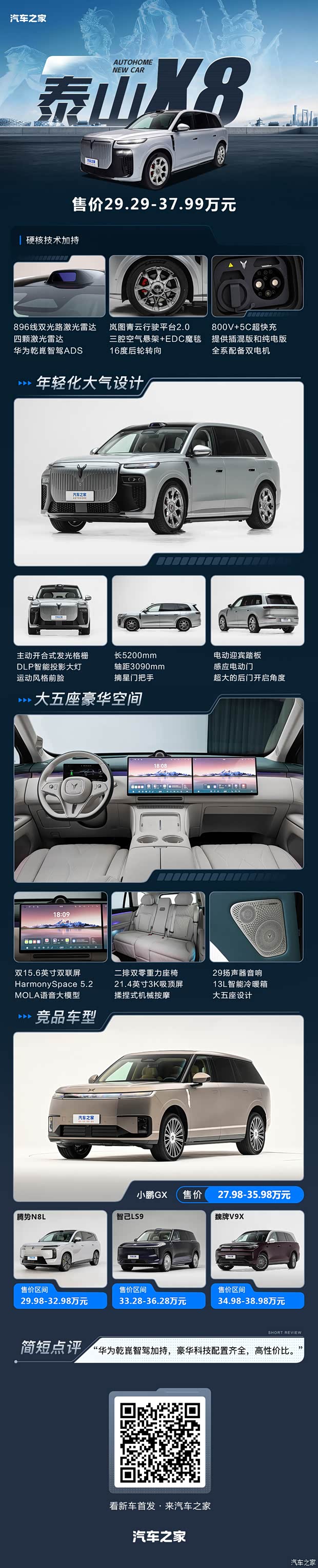 一文看懂岚图泰山X8 售29.29万元起 搭华为乾崑智驾/三腔空气悬架