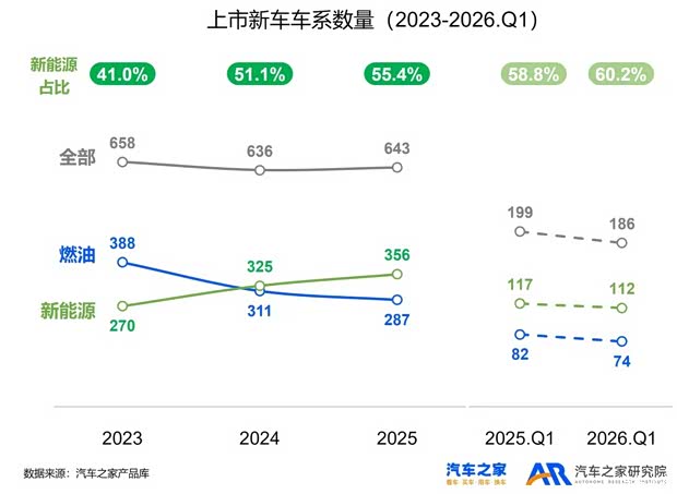 新车“昙花一现”？打赢上市关键战 | 新车上市营销洞察（2026）