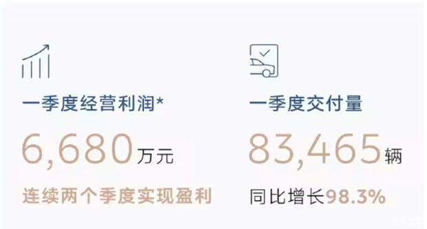 想要全年盈利，蔚来押注蔚来ES9、乐道L80